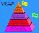 parenting_pyramid